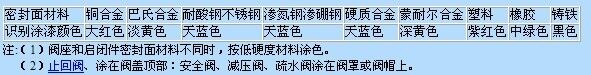 日高通用閥門標(biāo)志和閥門涂漆識別