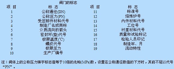 日高通用閥門標(biāo)志和閥門涂漆識別