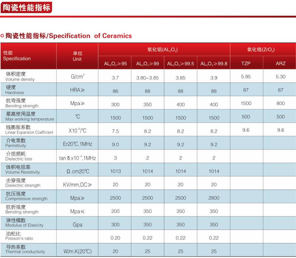 Q641TC V型陶瓷氣動調(diào)節(jié)球閥