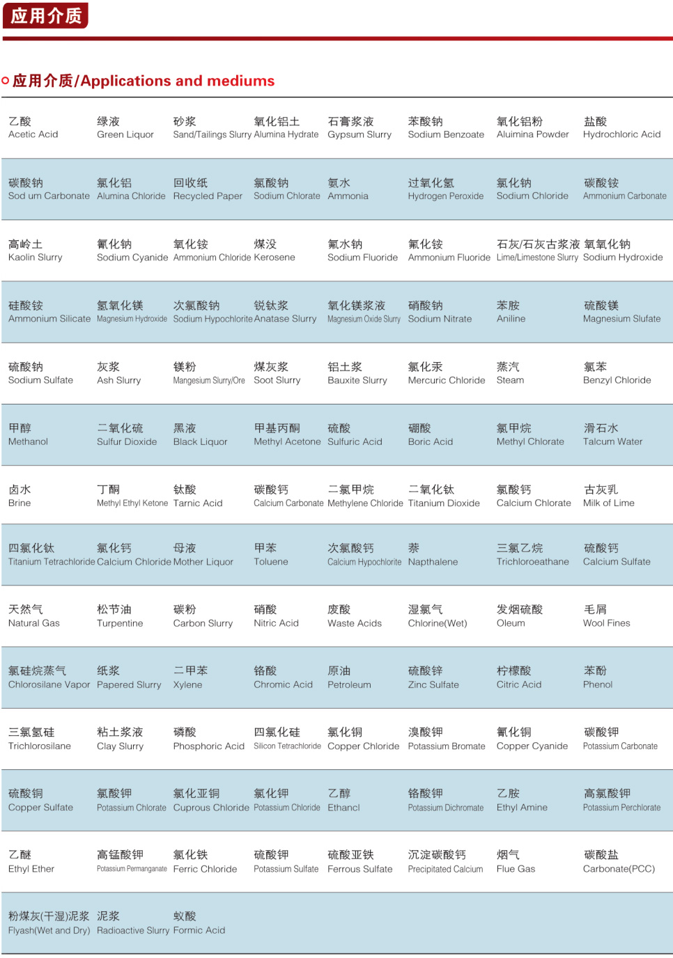 Q641TC V型陶瓷氣動調(diào)節(jié)球閥