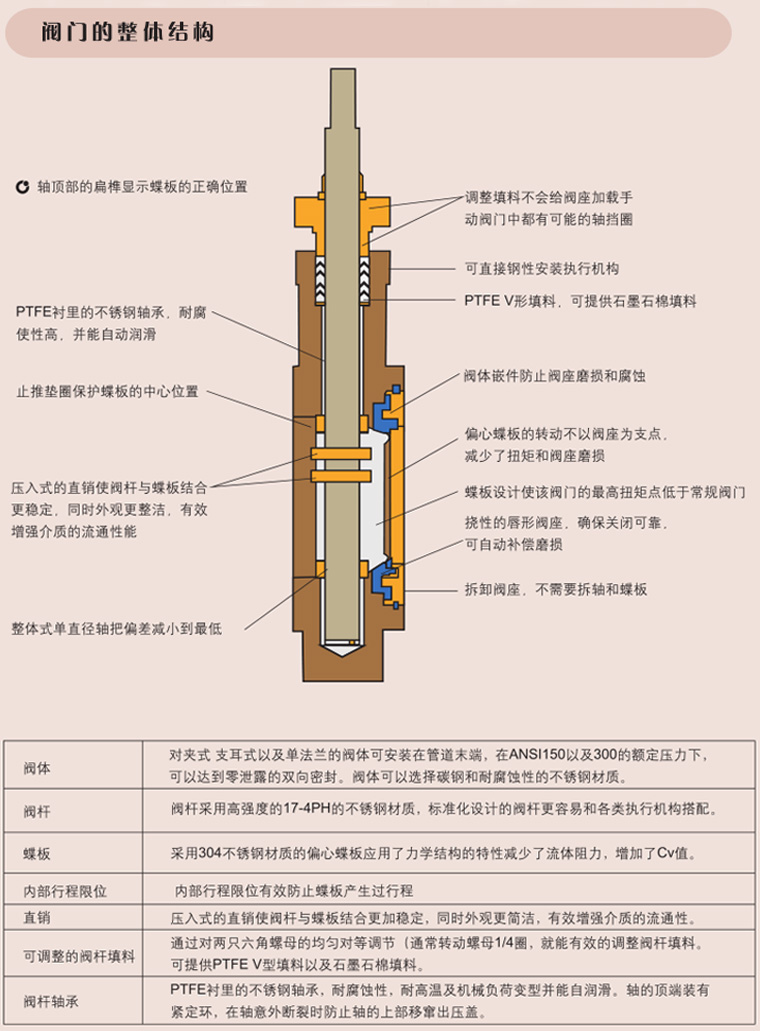 碳鋼氣動(dòng)蝶閥