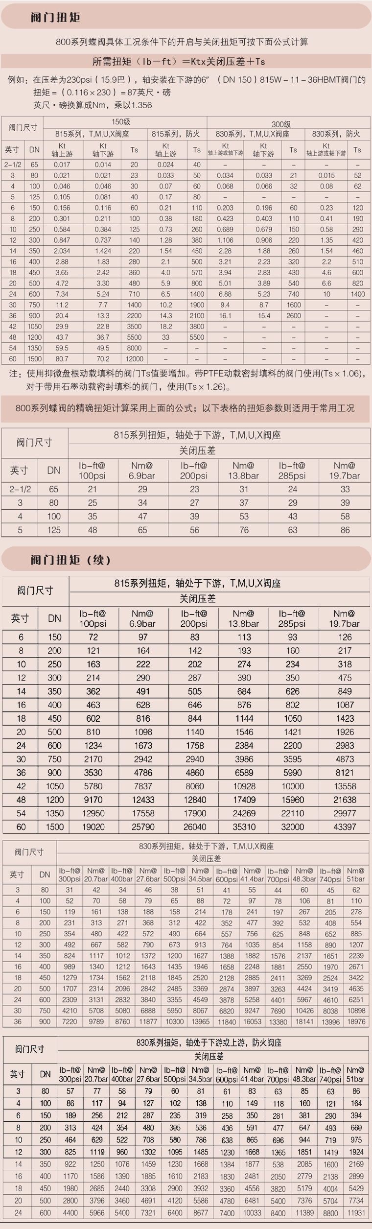 碳鋼氣動(dòng)蝶閥